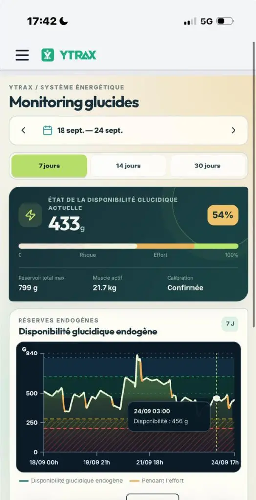 monitoring-glucidique-application-ytrax